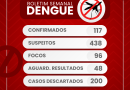 Boletim semanal da Dengue – Atualização 03 de maio